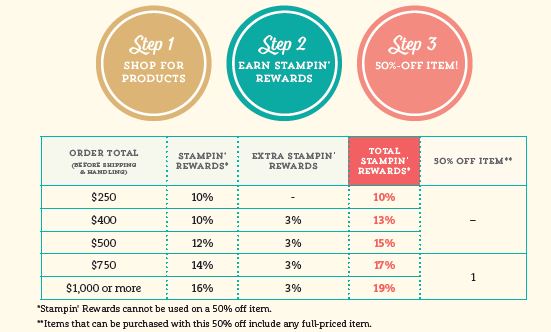 HostRewards_Table_10.9.2015