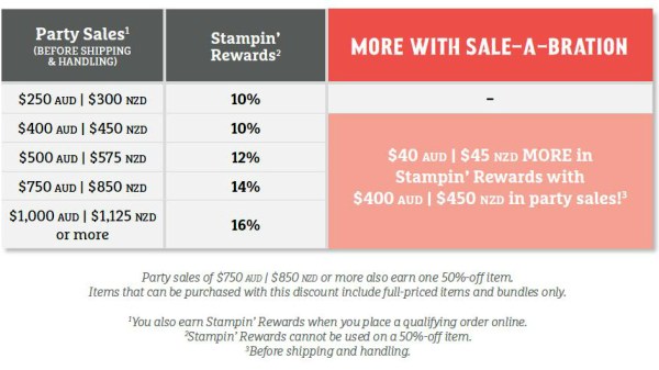 sab-stampin-reqwards